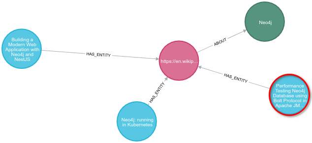 Finding similar articles