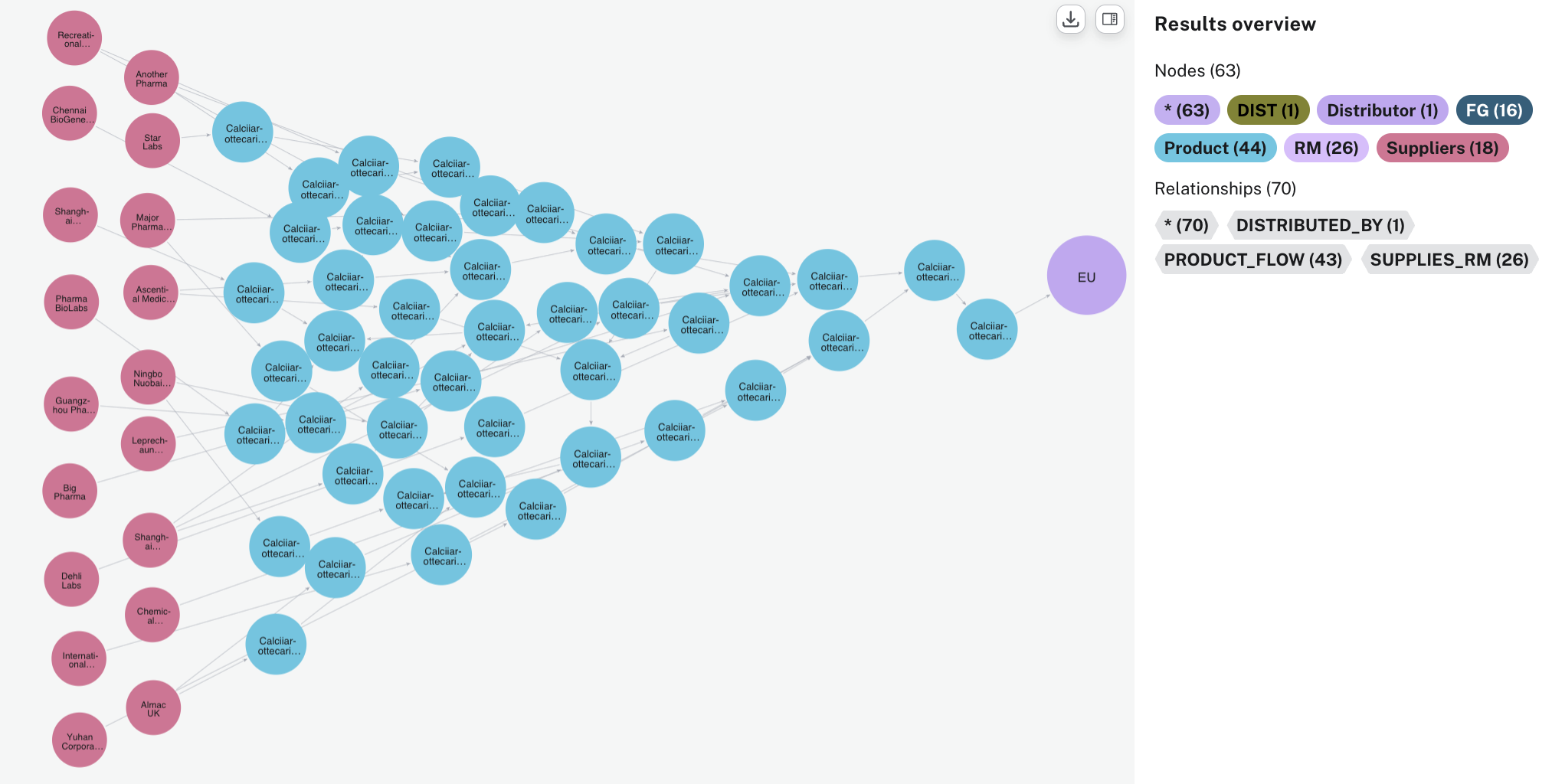 dependency chain