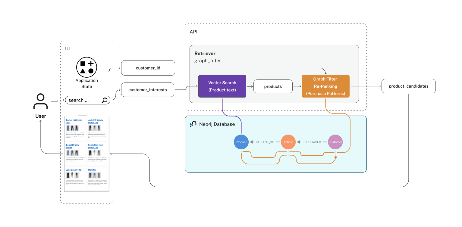 ai cust exp app search flow