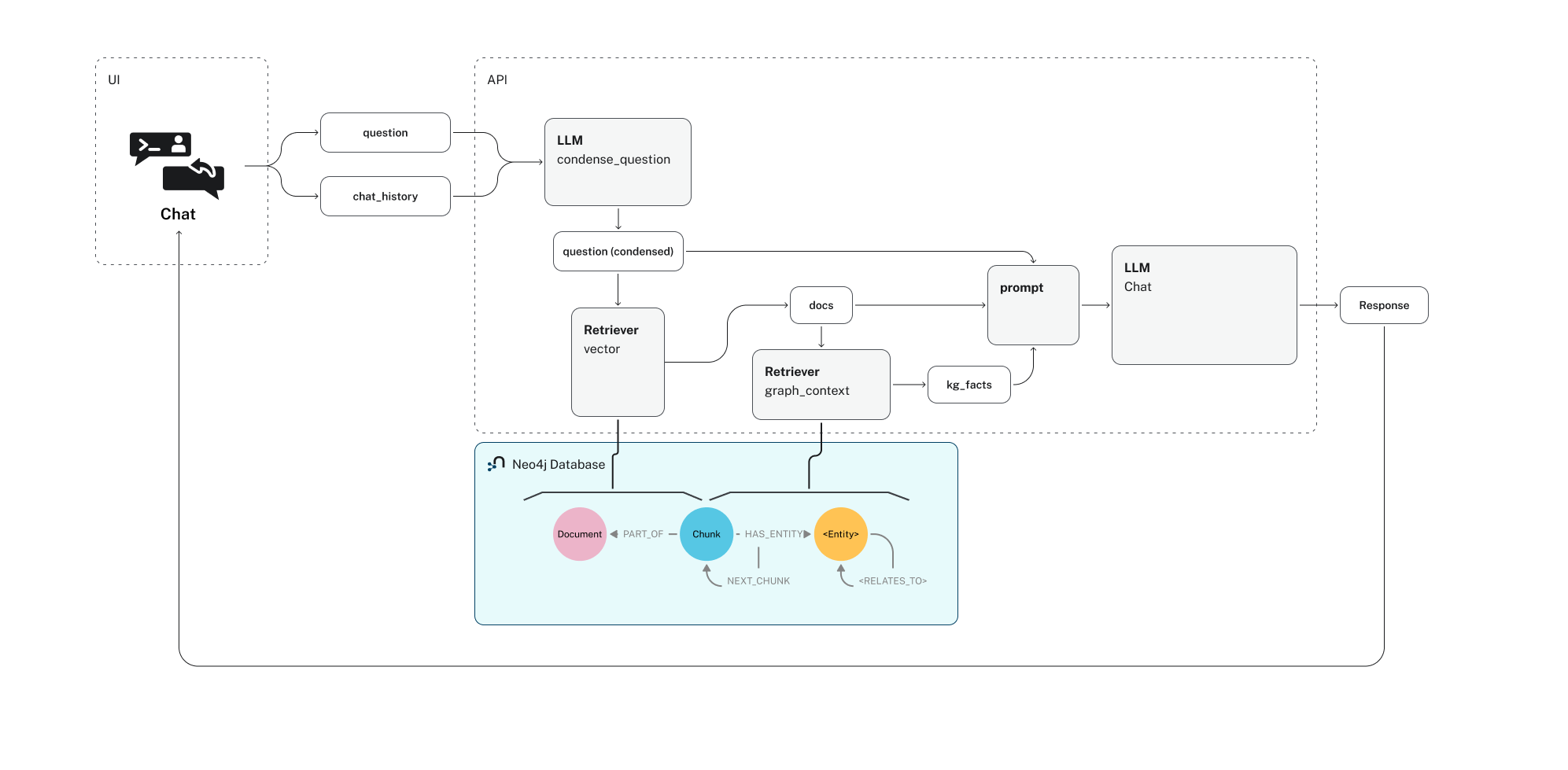 ai cust exp app support flow