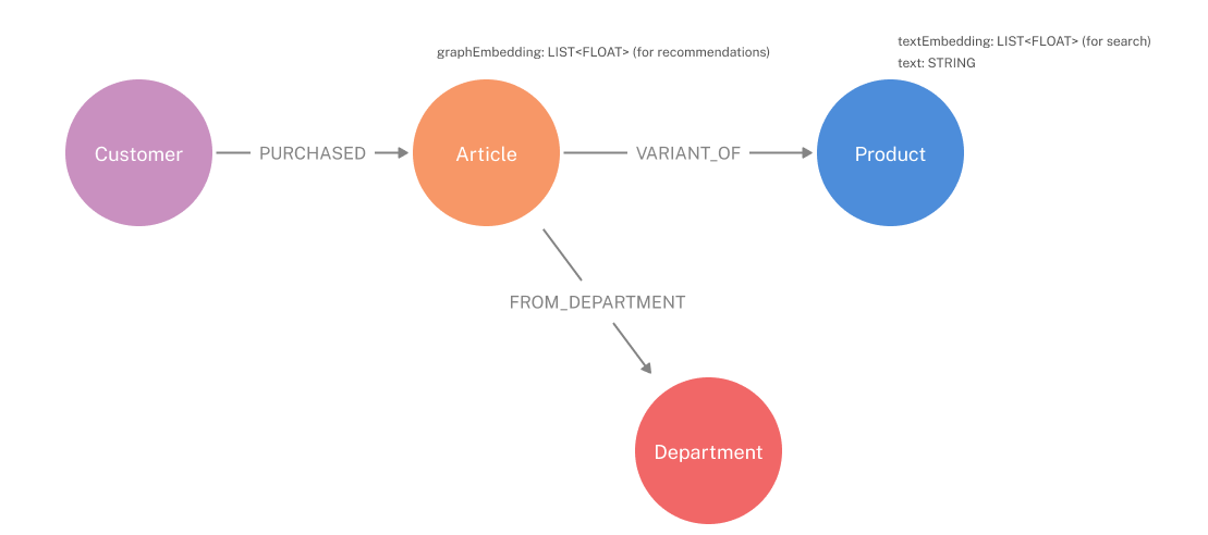 ai cust exp product data model