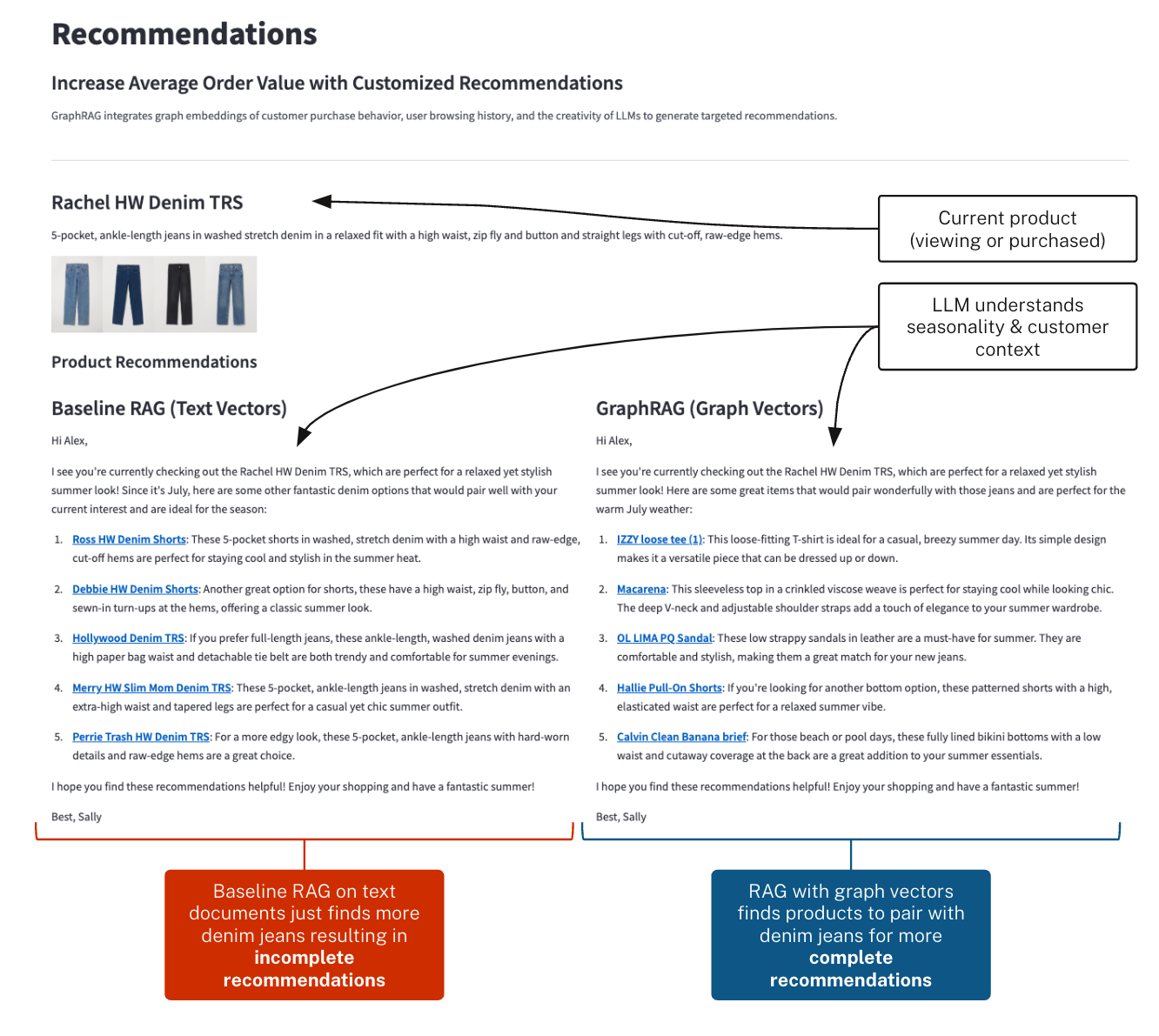 ai cust exp recommendations page