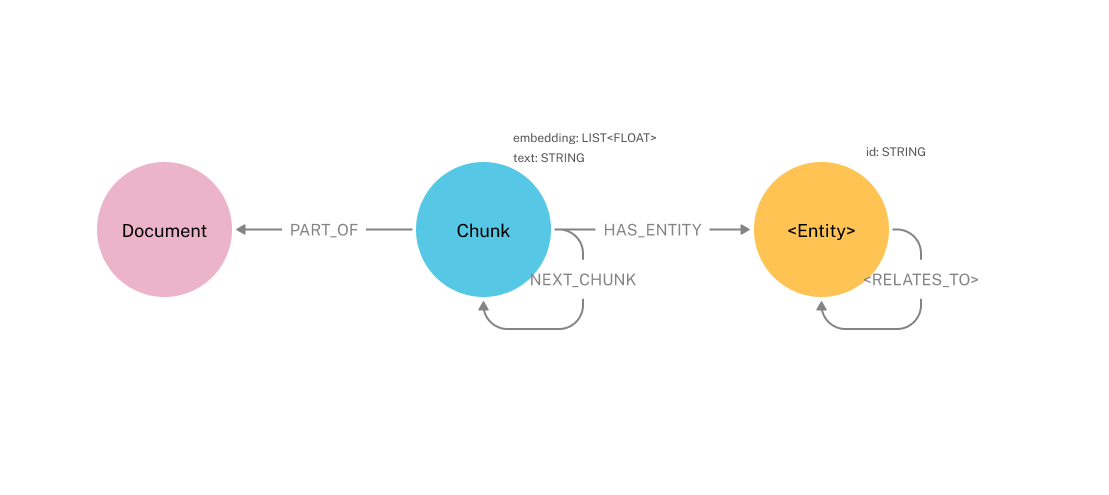 ai cust exp support data model