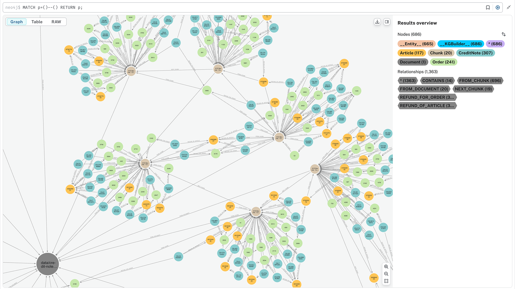 ai customer graph unstruct ingest 5 simple query