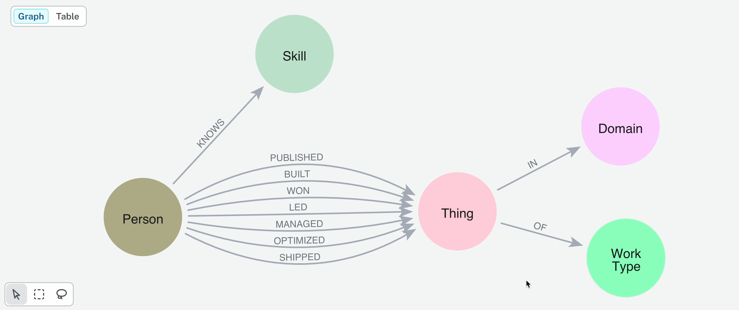 Enable GenAI assistance