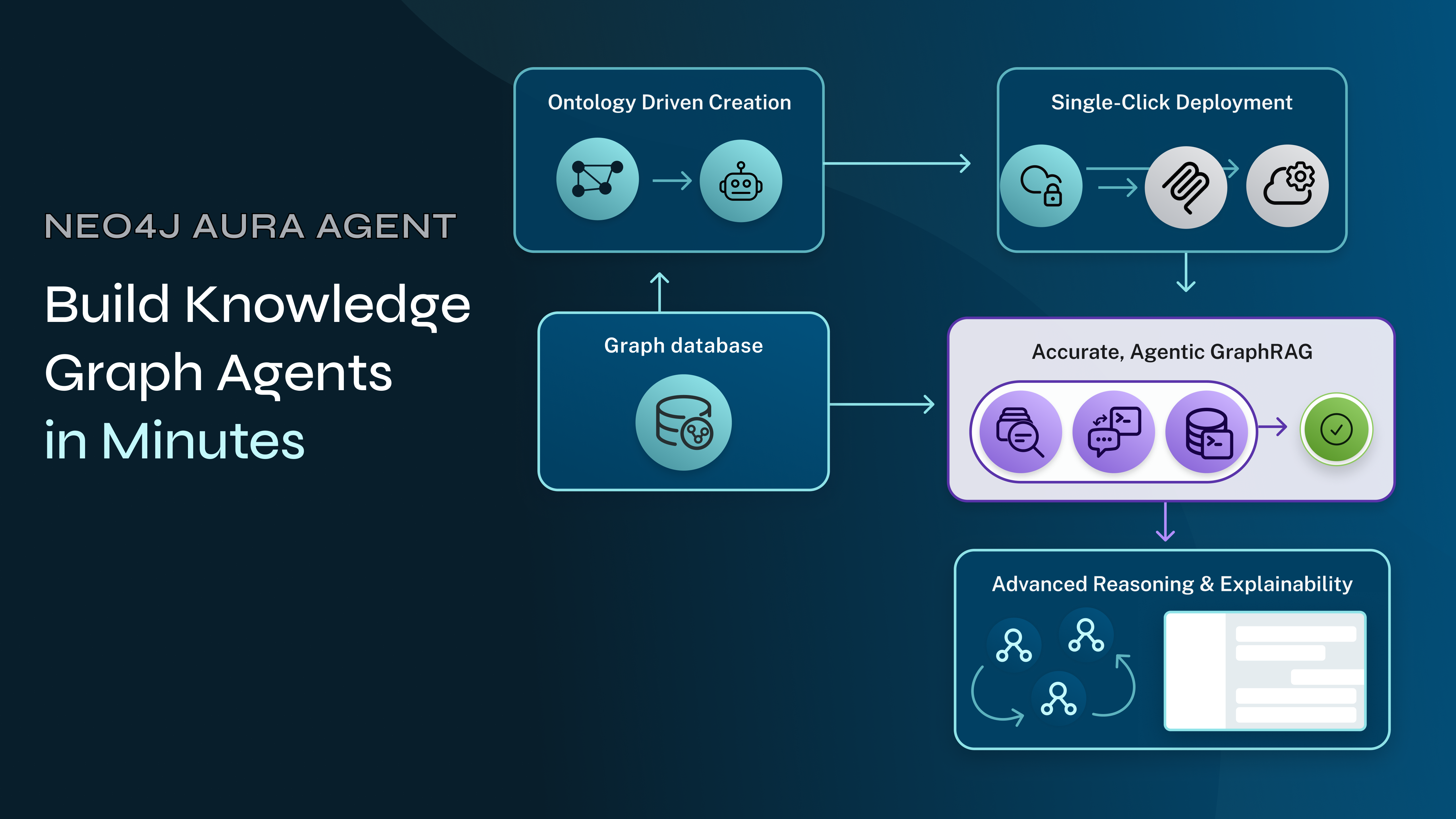 getting started thumbnail