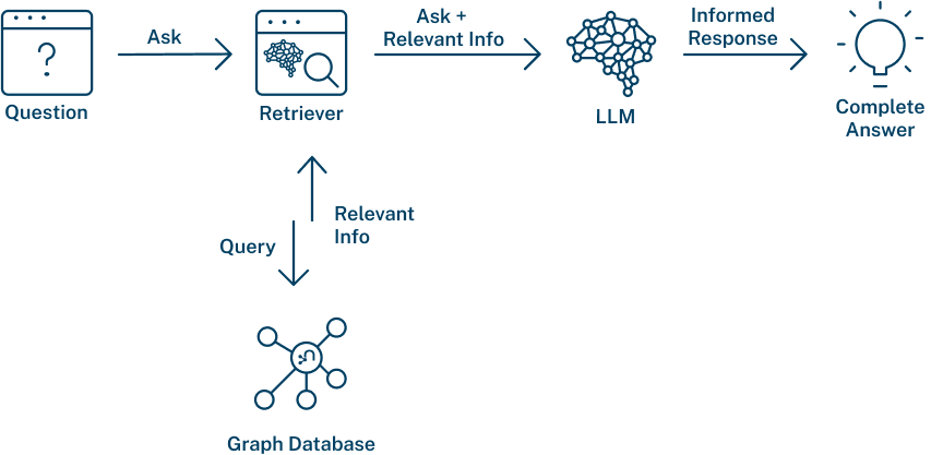 graphrag image simple