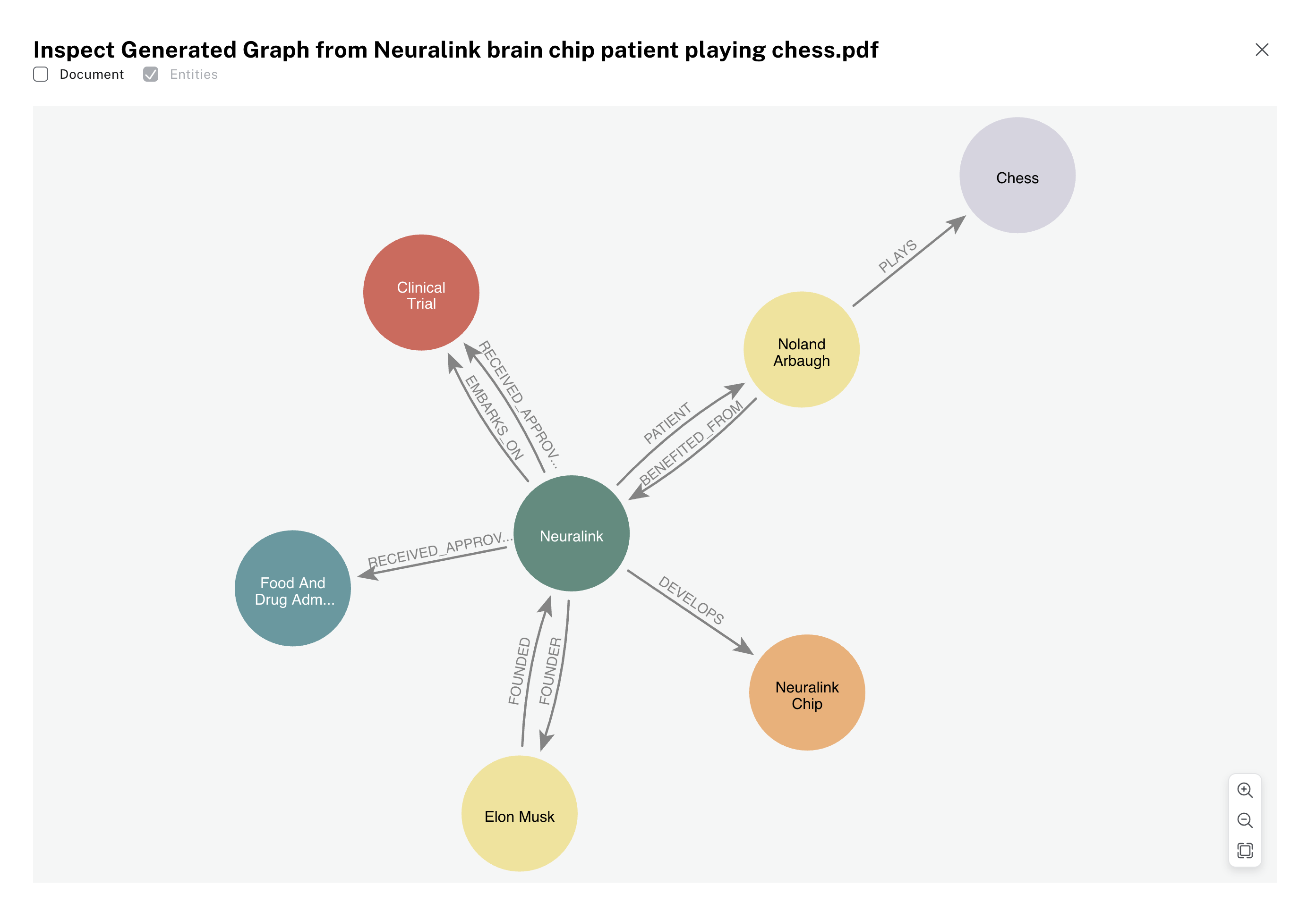 llm graph builder viz