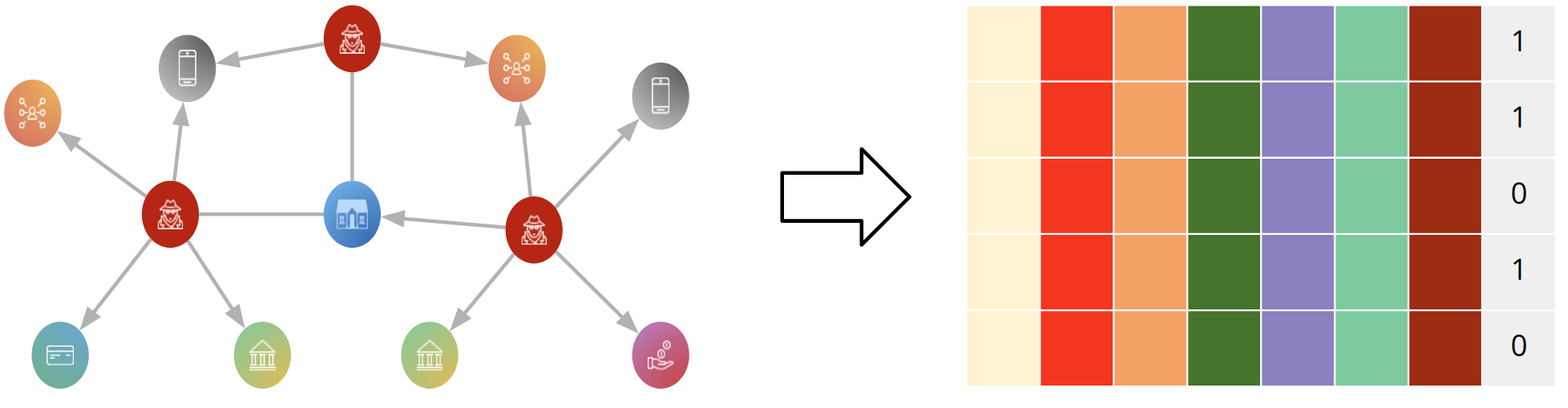 Connected Feature Extraction Developer Guides