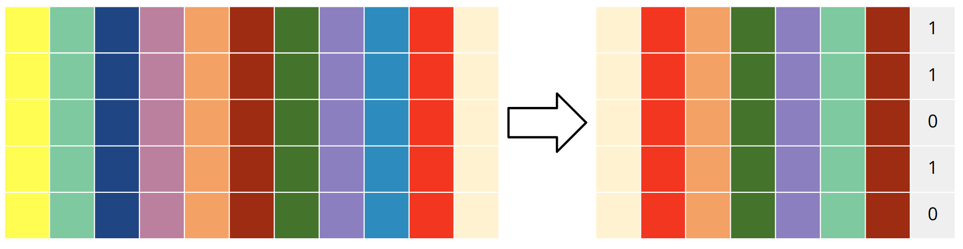 feature extraction