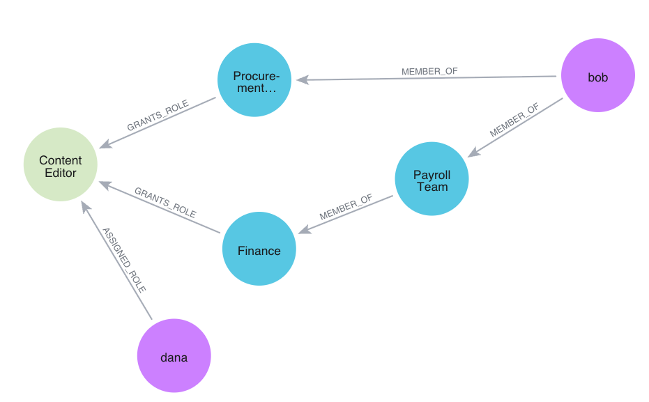 content editor inheritance