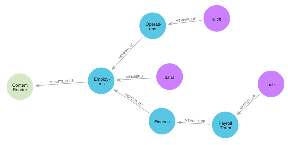 content reader inheritance