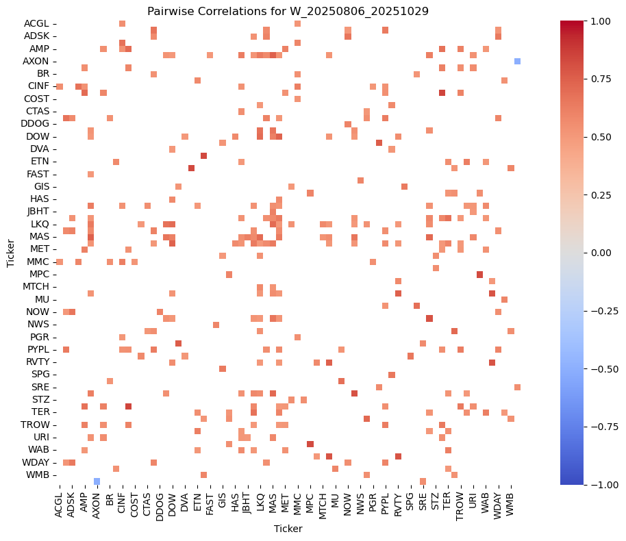 Traditional Heatmap Correlation Matrix