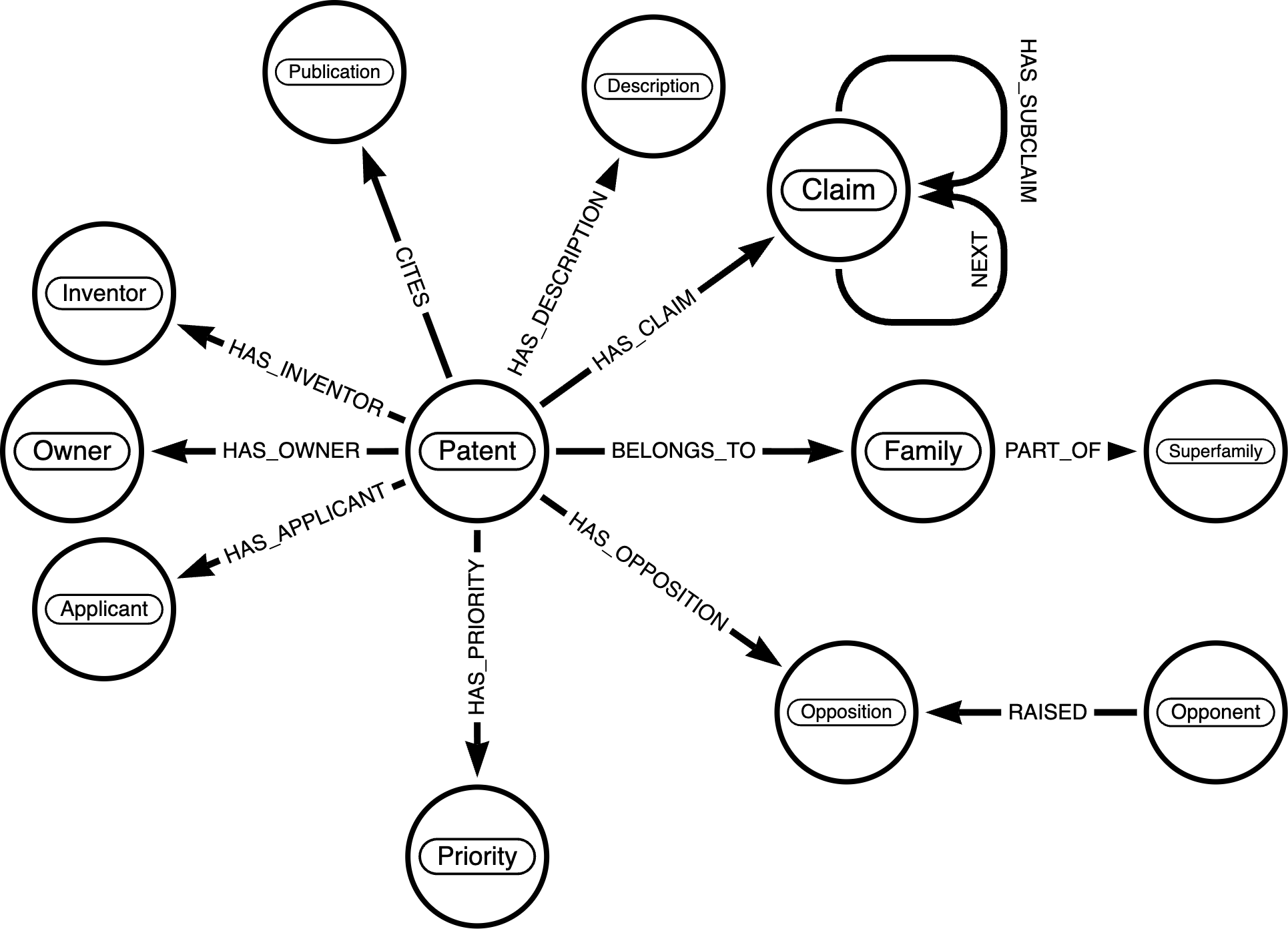 Industry Use Cases Competitive Intelligence Patents