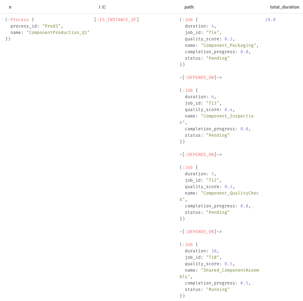 process monitoring cpa result