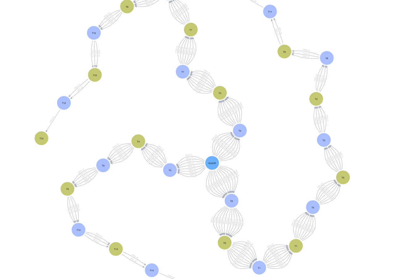 process monitoring gds cpa viz