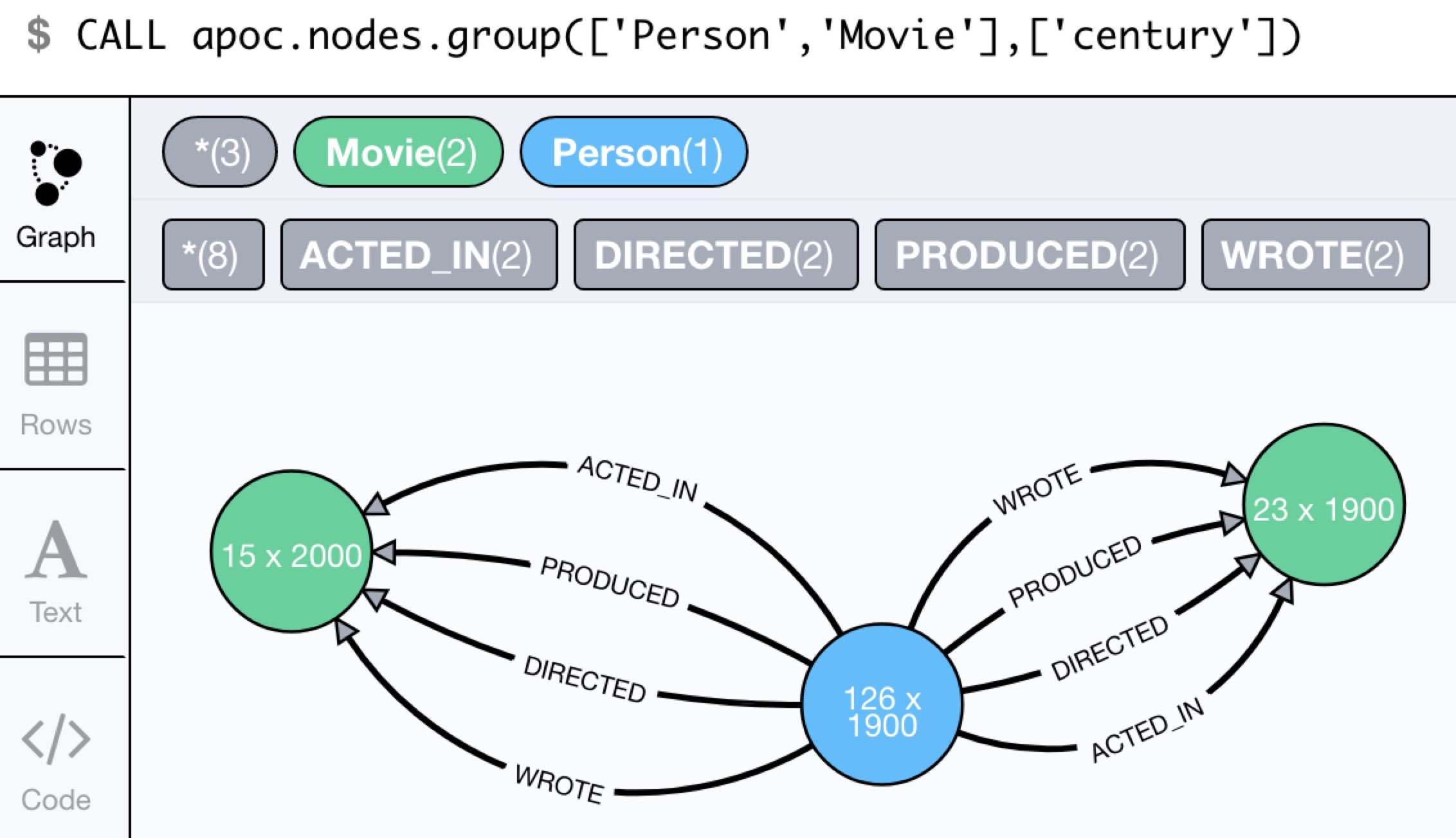 apoc.nodes.group