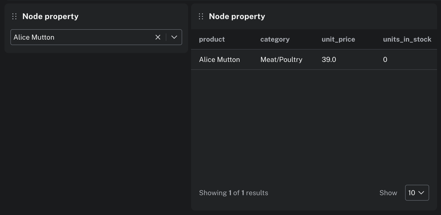 Node property