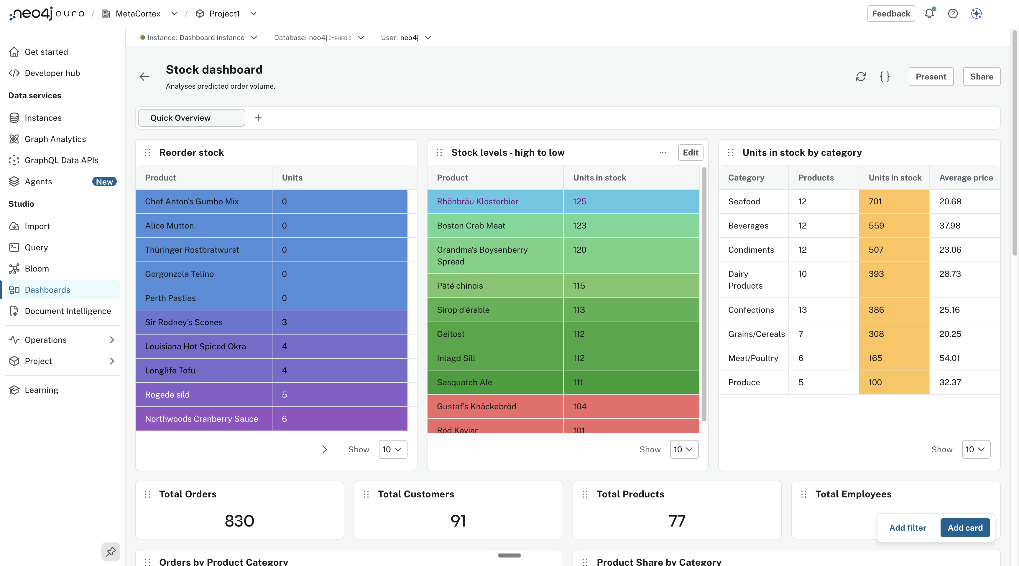 stock dashboard