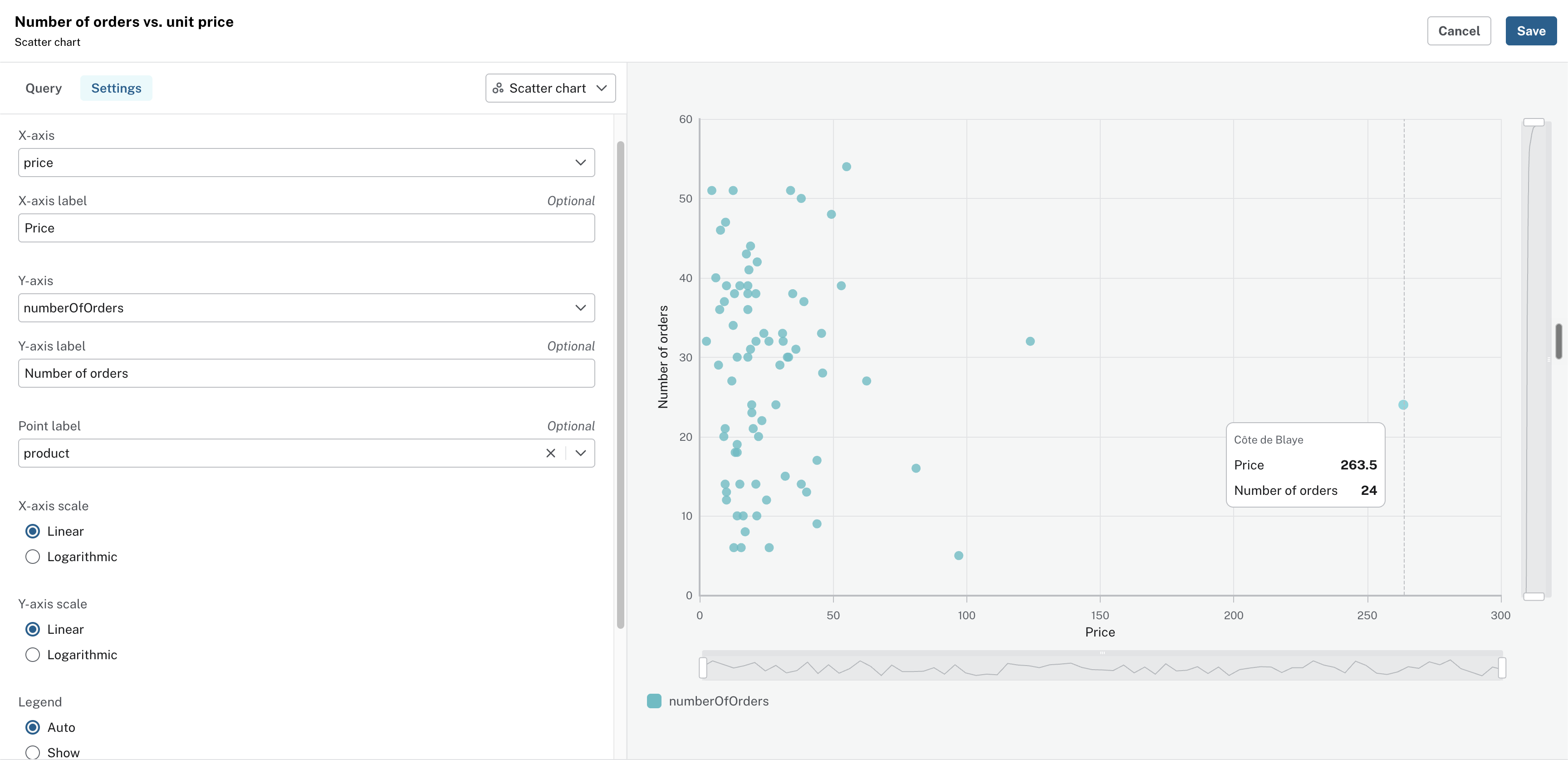 visualization scatter chart