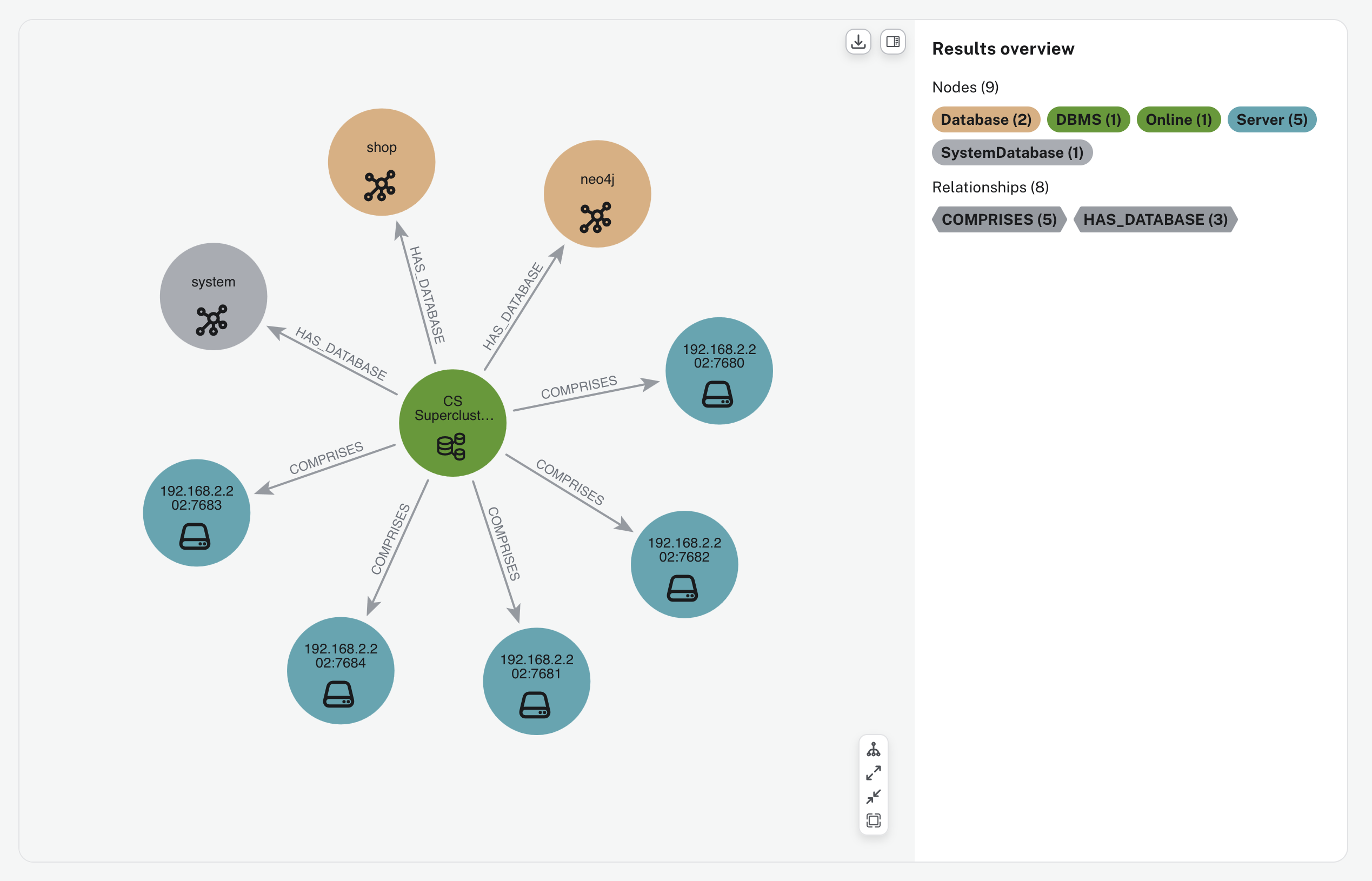 deployment graph