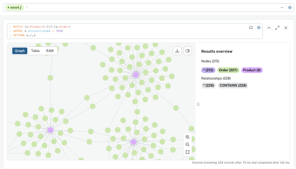 graph result frame