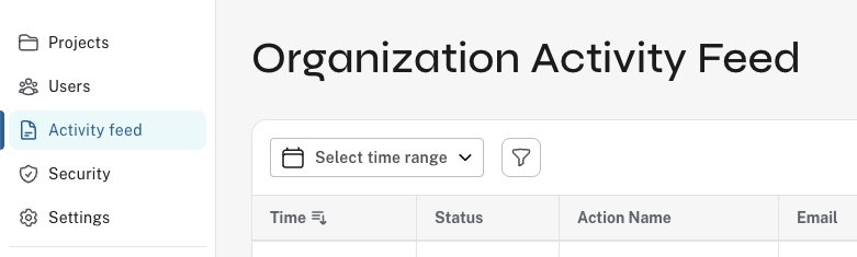 org level activity