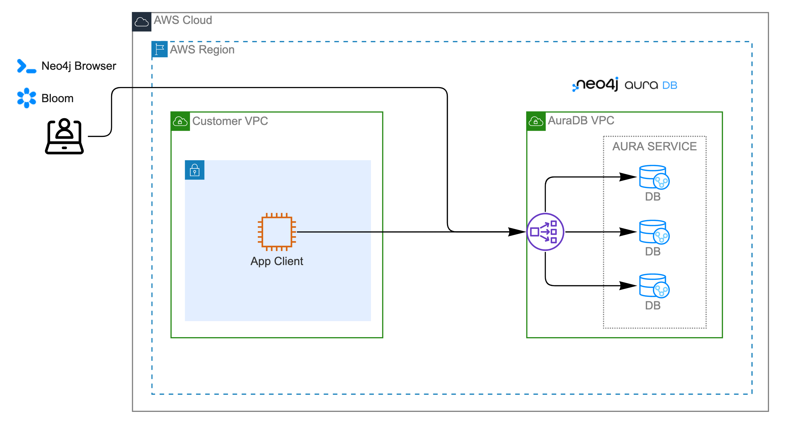 privatelink 01 before enabling