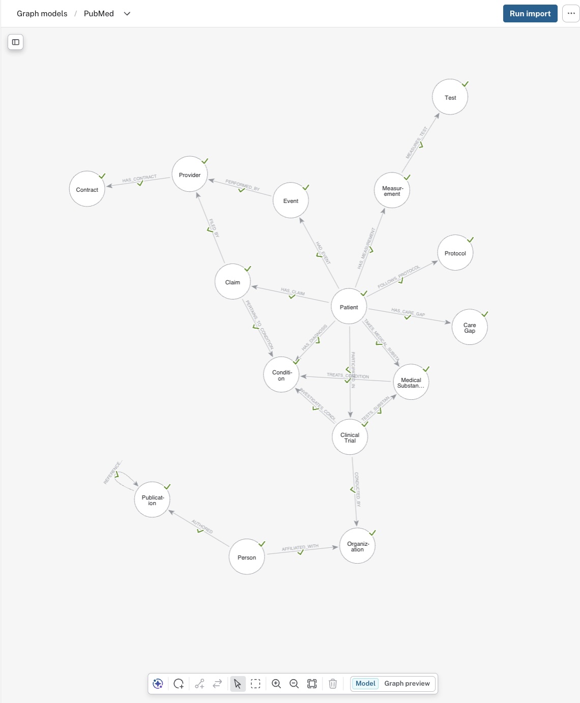 proposed model
