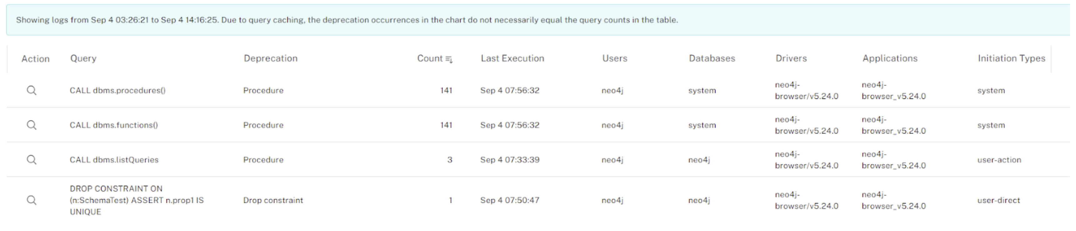 mrr deprecation table