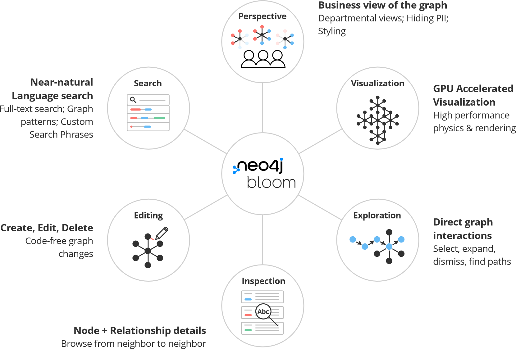 Neo4j Logo