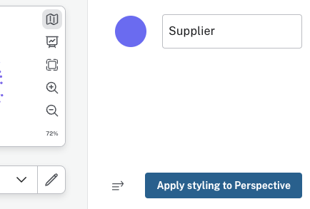 styling perspective