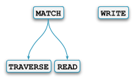 privilege hierarchy graph