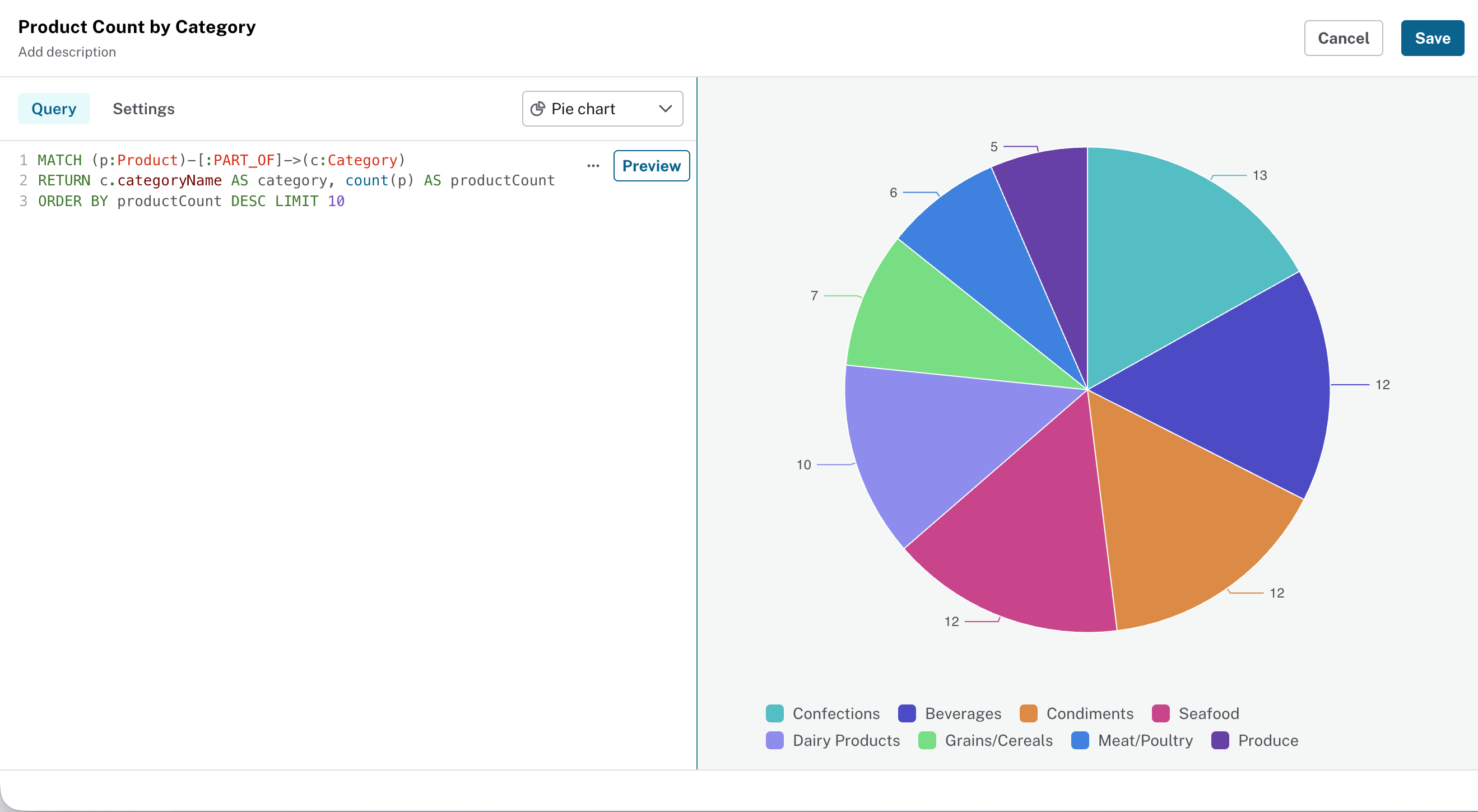 dashboard create pie chart