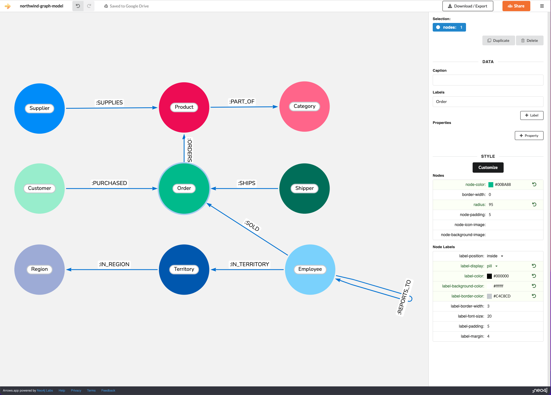 northwind graph model