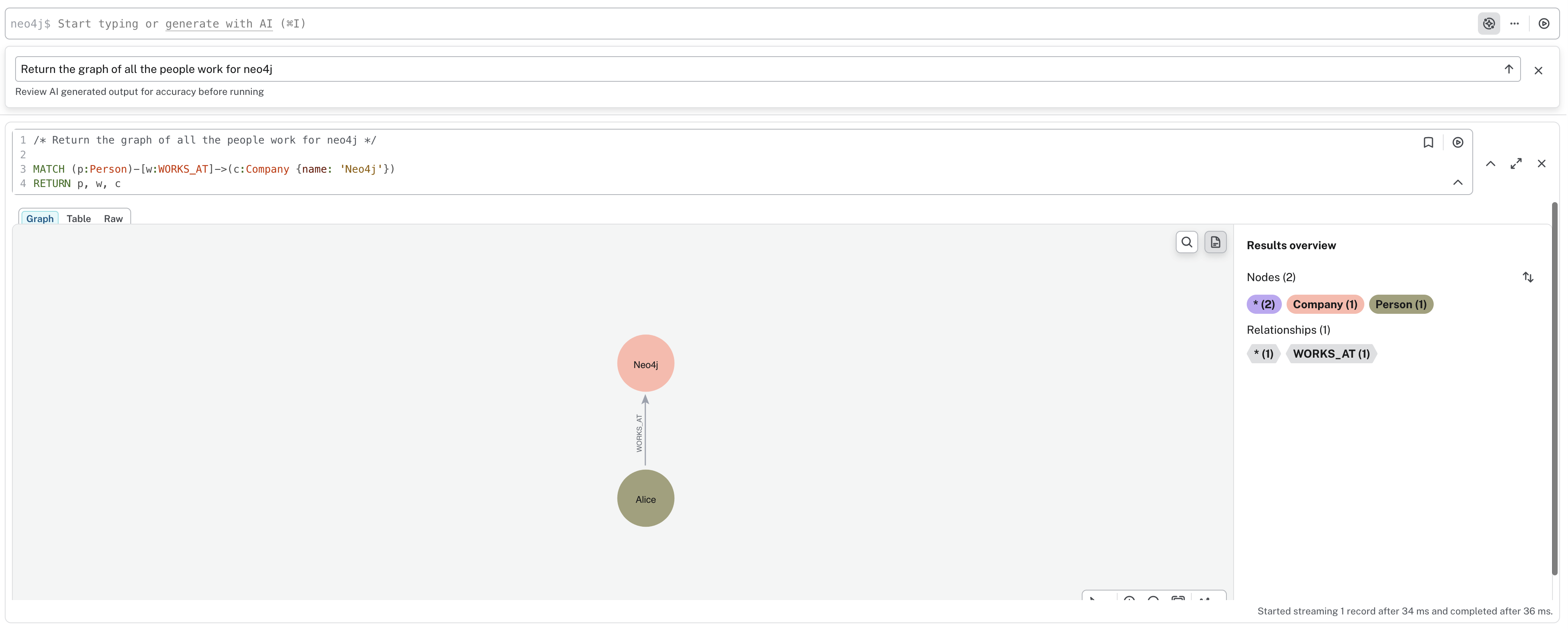 Cypher statement generated by a text prompt and the resulting graph