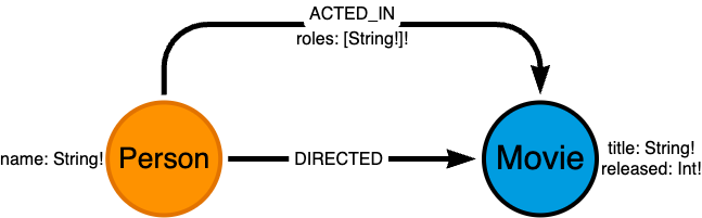 2 relationship types