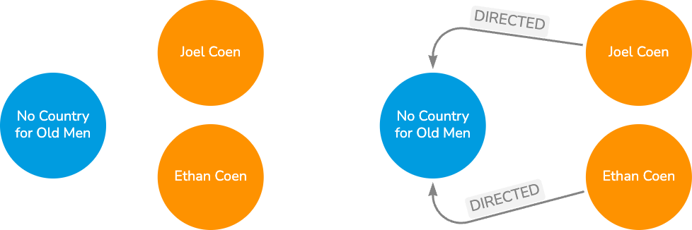 2Person Movie single relationship