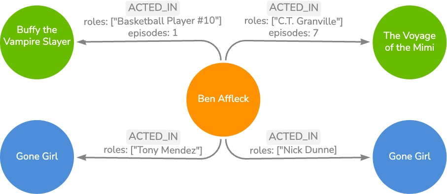 Person 2Movie 2Series ActedIn