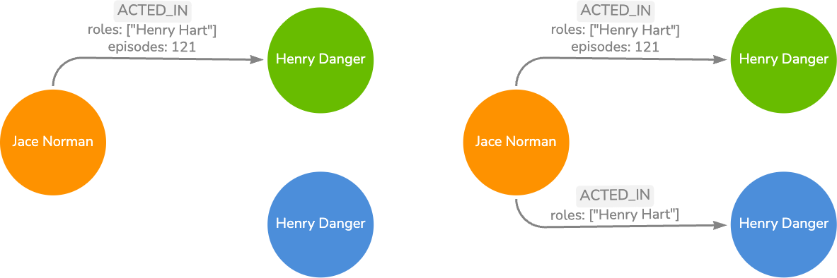 Person Movie Series creation