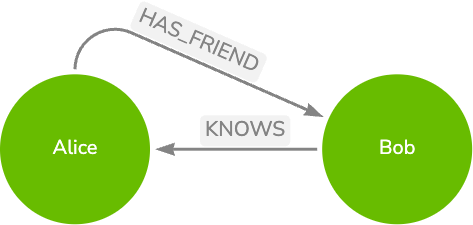 Person to Person 2 relationships