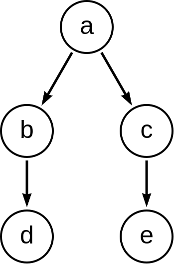traversal order example graph