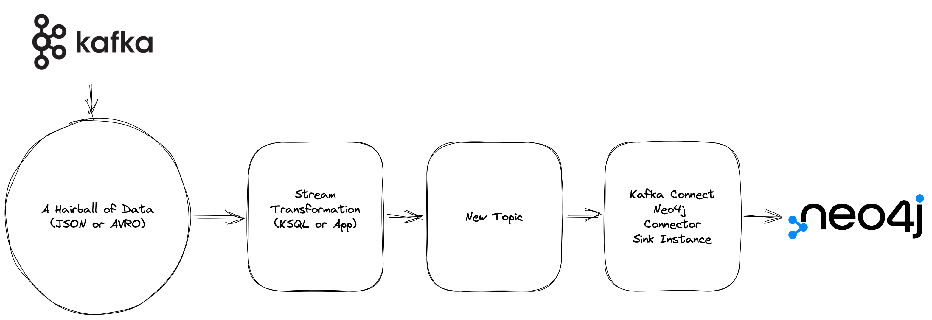 transformer architecture