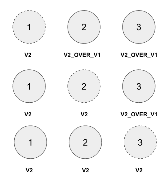 in place 123 v2 only