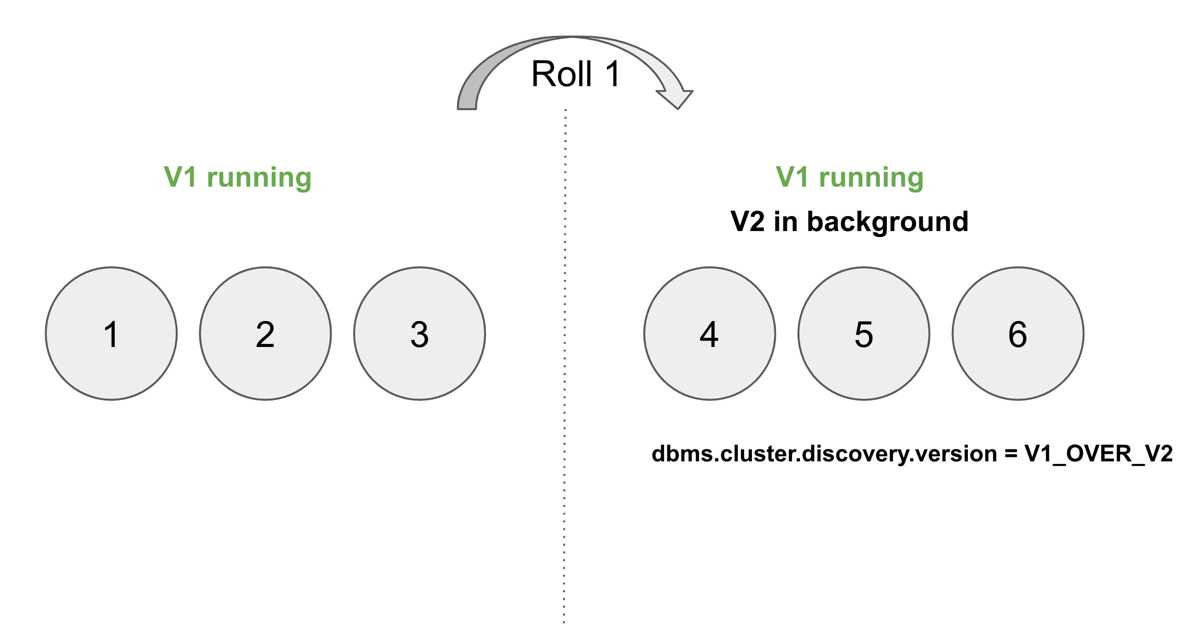 v1 over v2