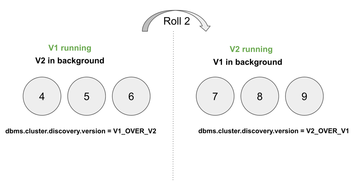 v2 over v1