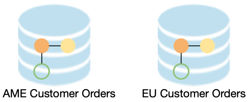 sharding2
