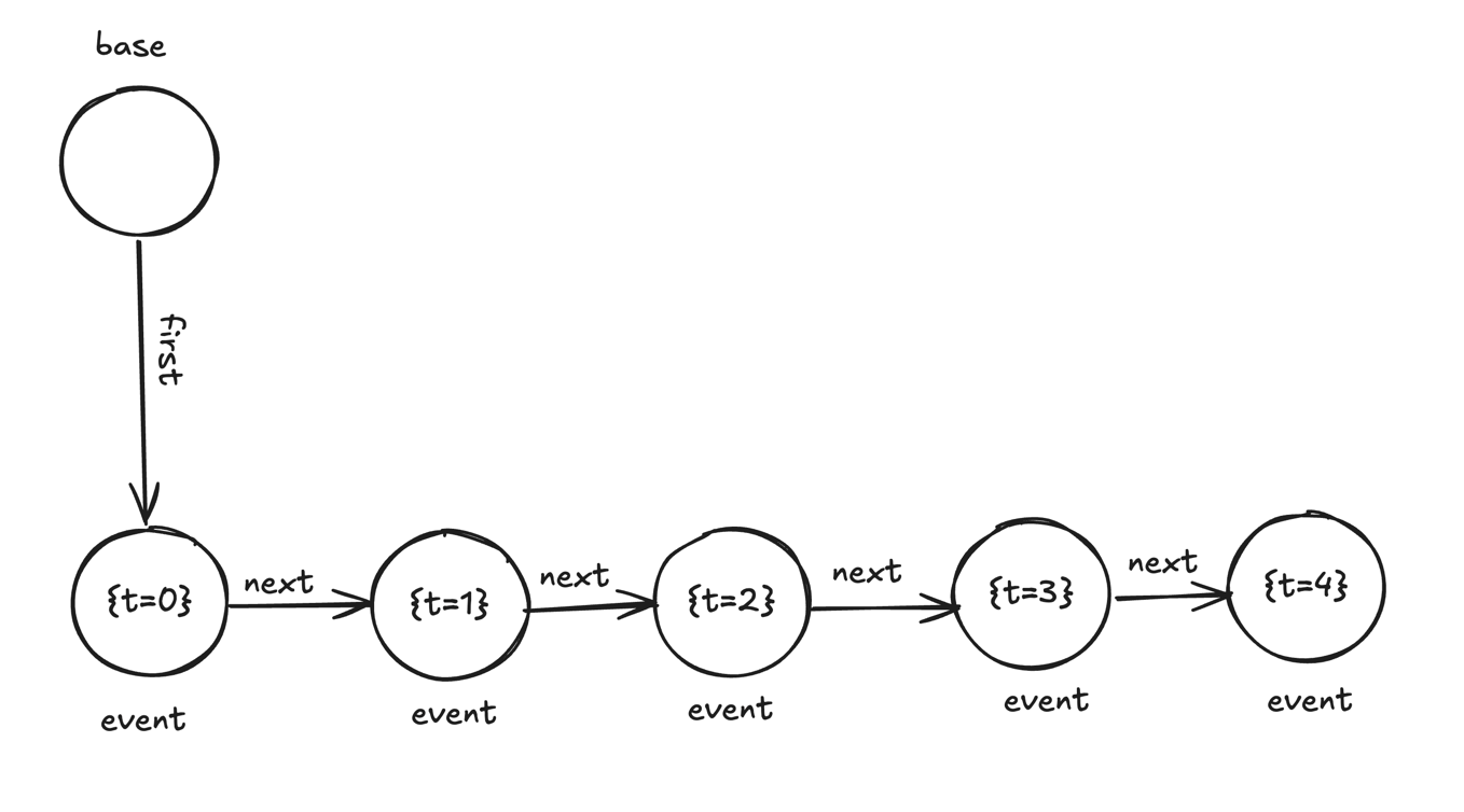 Timestamp generation