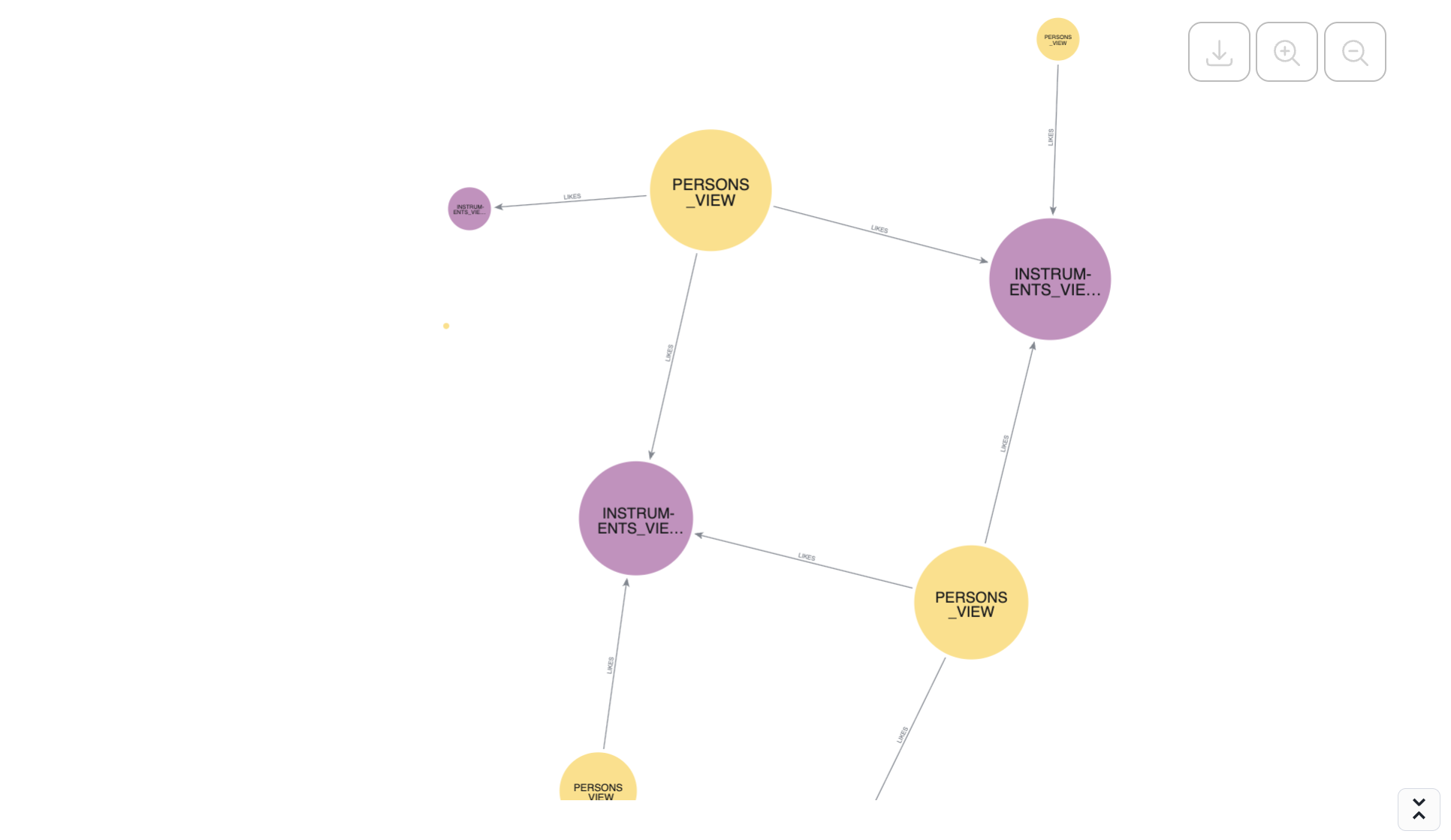 Rendering the HTML with node sizes
