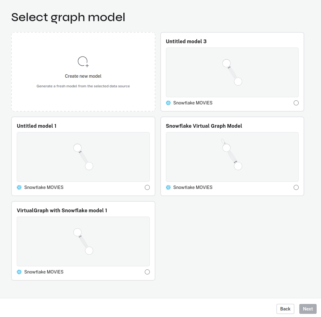 Virtual Graph configuration - graph model